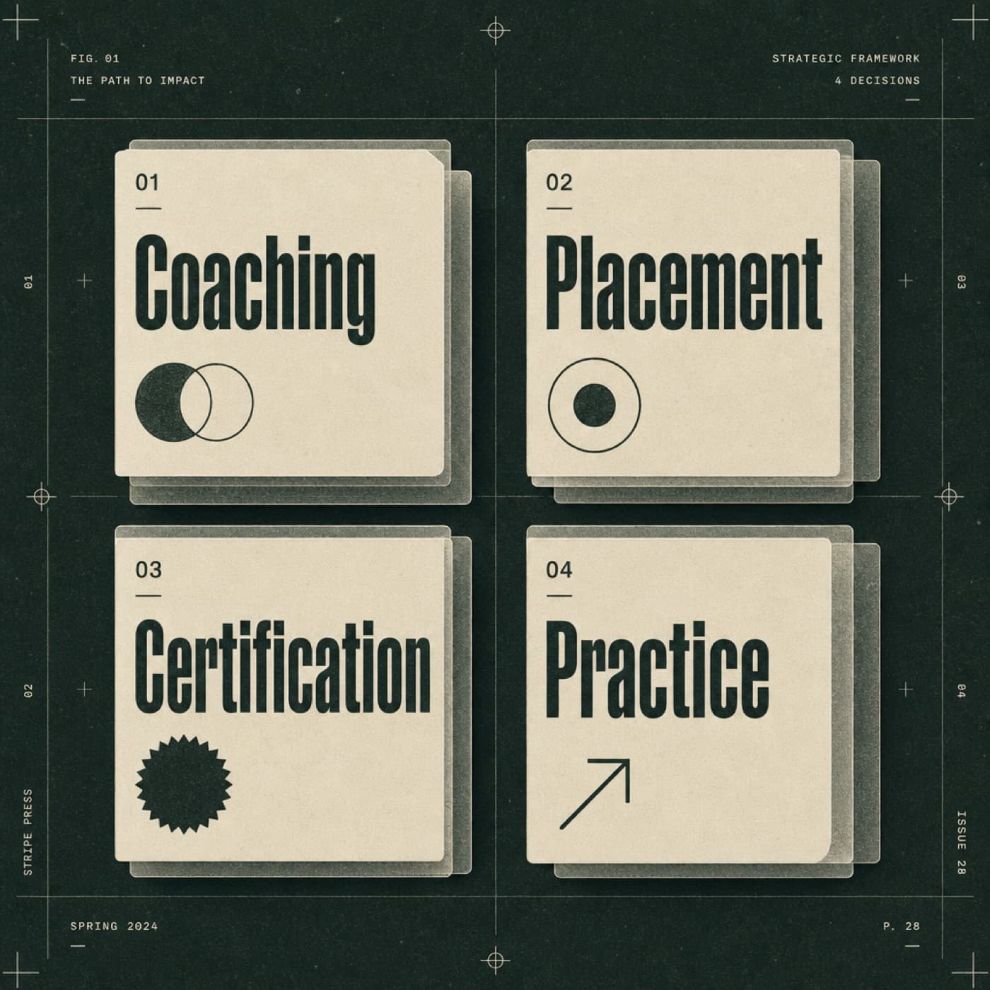 Four score-use cases coaching placement certification practice