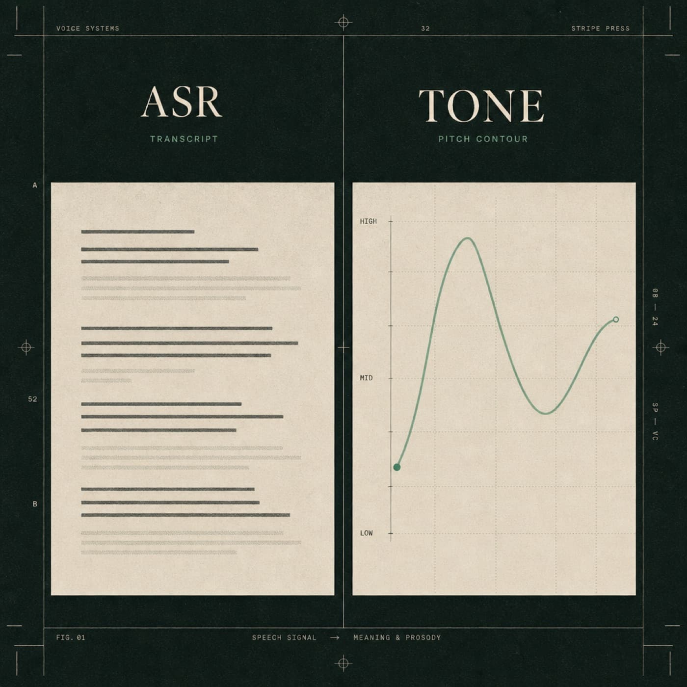 Side-by-side ASR transcript versus tone contour assessment