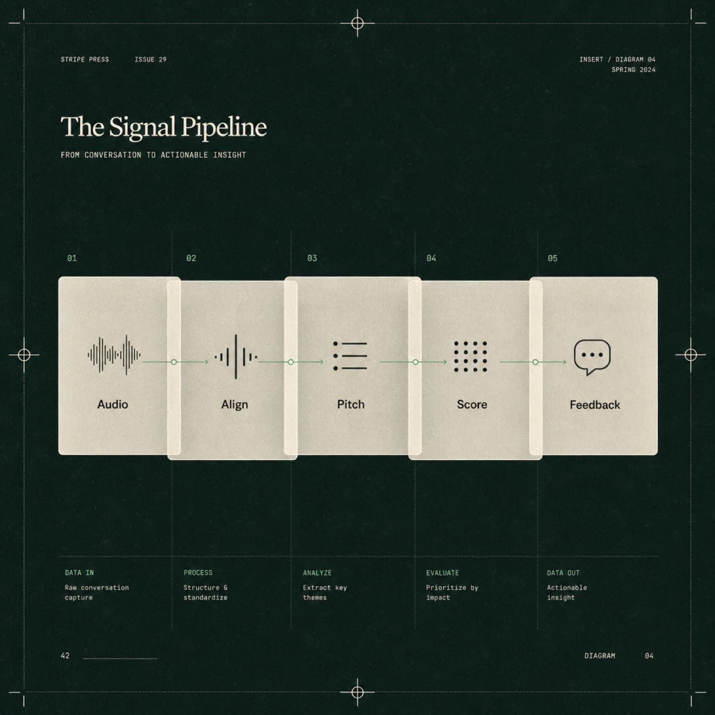 Compact Mandarin tone assessment pipeline from audio to feedback