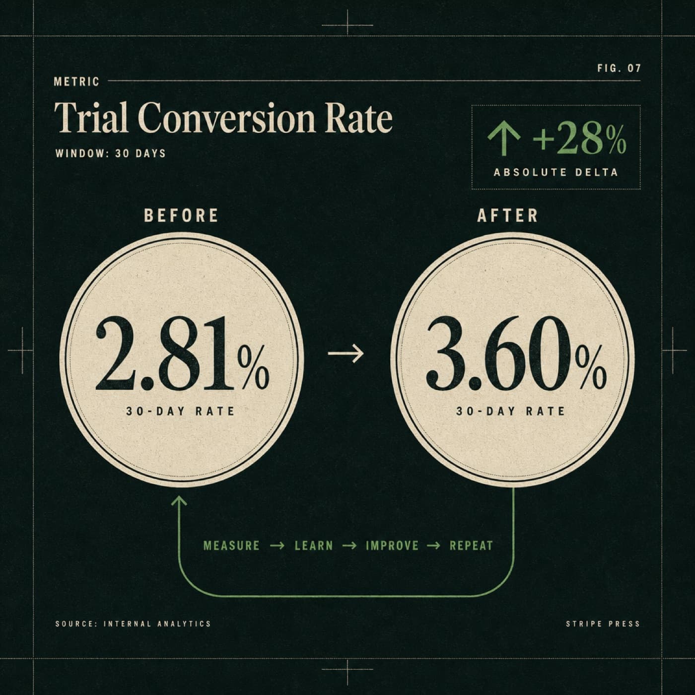 Before and after score chips on the same pronunciation metric